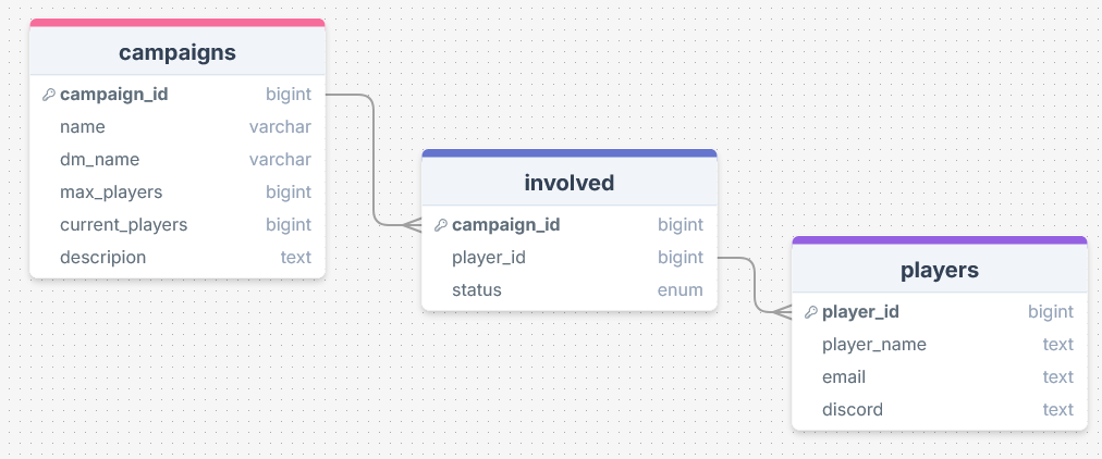 SCREENSHOT OF DB DESIGN